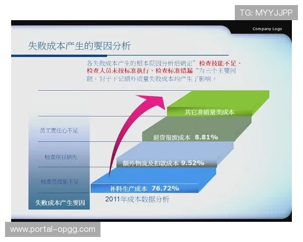 内容质量评估指标量化 驱动持续改进机制运行