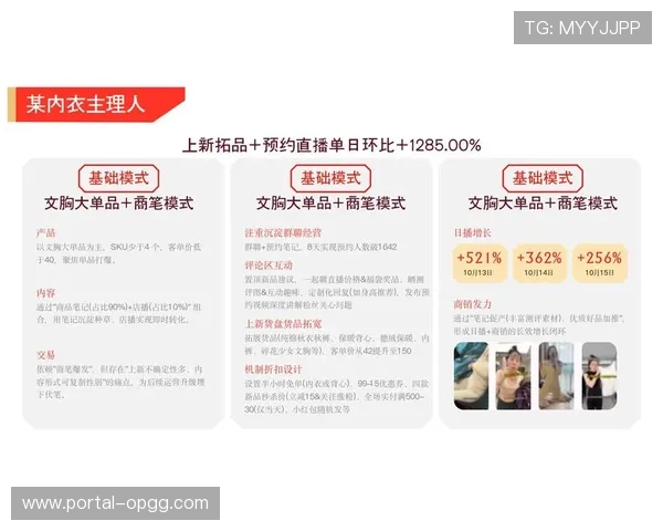 发展阶段订阅捆绑包整合多赛事权益，提升客单价。